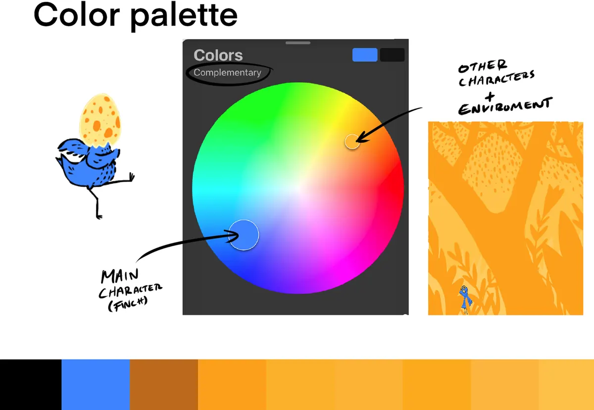 Color palette sheet: a color wheel marked complementary, with blue labeled main character (Finch) and orange labeled other characters plus environment, next to a dancing Finch and a small blue Finch in an orange forest, above a strip of black, blue, brown, orange and yellow swatches