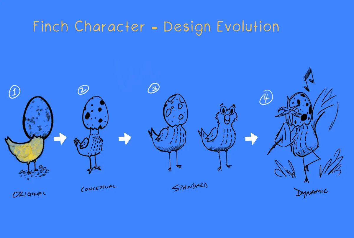 Finch’s design evolution: four sketches from the original chick to the dynamic Finch